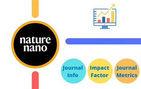 nanotechnology reviews impact factor.